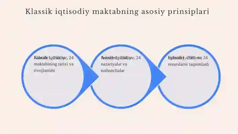 Klassik iqtisodiy maktabning to'la shakllanishi 3
