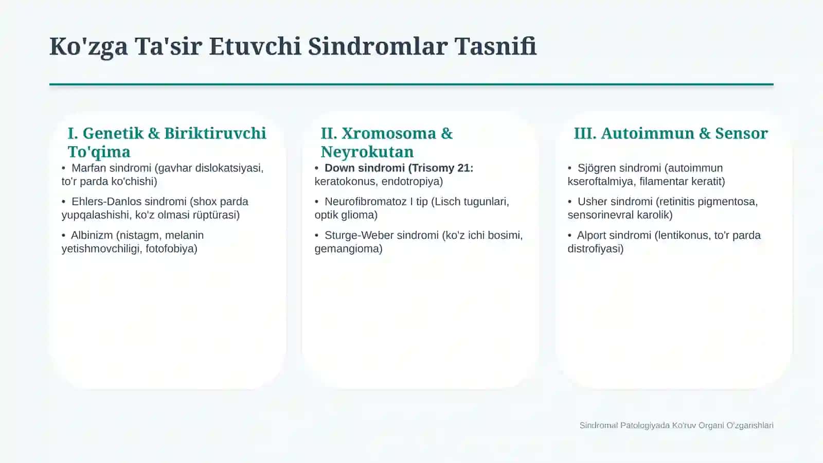 Sindromal patologiyada ko‘ruv organidagi o‘zgarishlar | 15 slayd 3