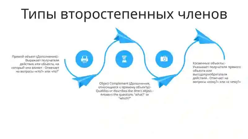 Второстепенные Члены Предложения Дополнение 3