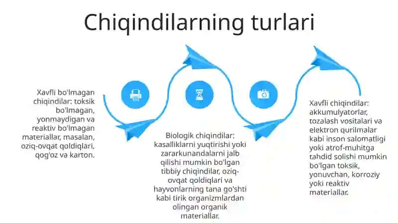 Chiqindilarni Xavfsiz Ishlatilishi 3