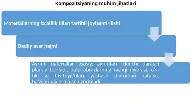Adabiy asar sujeti va kompozitsiyasi 3