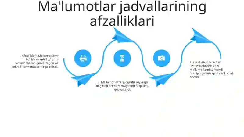 Arc Gis Dasturida Ma’Lumotlar Jadvalini Yaratish 3