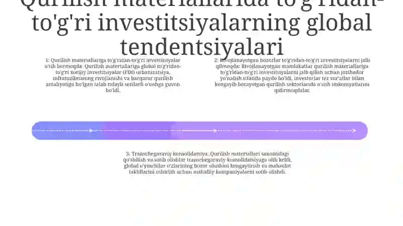 Qurilish Materiallariga Xorijiy Investitsiyalar 3