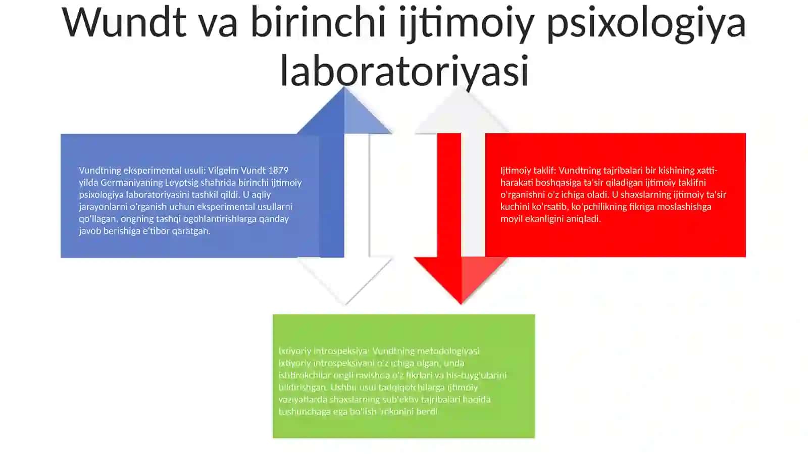 Ijtimoiy Psixologik Ğoyalarni Shakllanish Tarixi 3