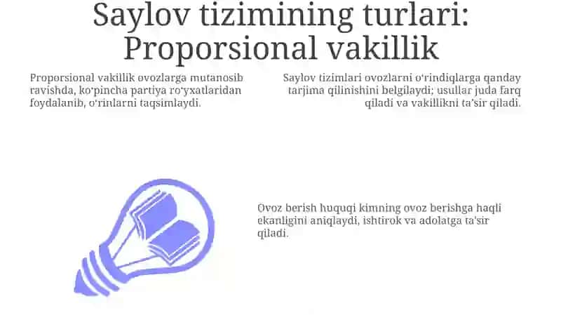 Saylov tizimi va saylov huquqi tushunchasi 3