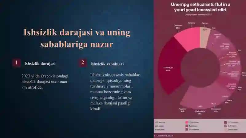 Ish bilan bandlik va ishsizlik: O'zbekistondagi hozirgi holat 3
