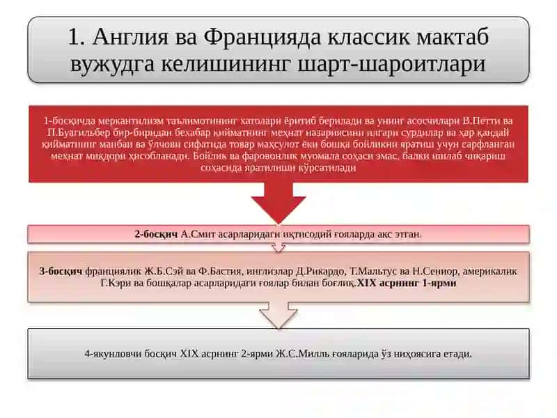 В.Петтининг иқтисодий муаммоларга бағишланган асарлари 3