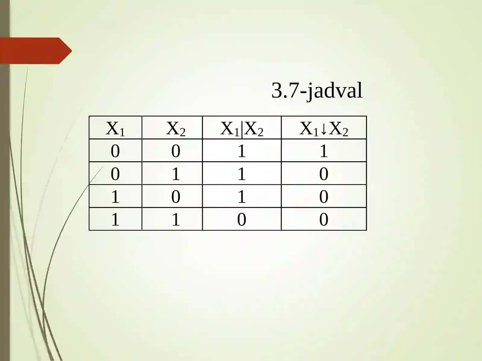 Asosiy mantiqiy funksiyalar: VA, YOKI, EMAS. Murakkab funksiyalar. Funksiyalarni tadbiq qilish 3