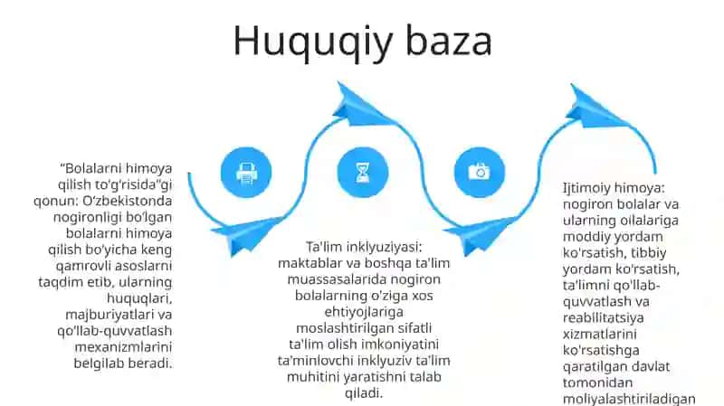 Ózbekiston Respublikasida Jismoniy Va Ruhiy Rivojlanishda Nuqsoni Bólgan Bolalar Va Ósmirlarning Ijtimoiy Himoyasi 3