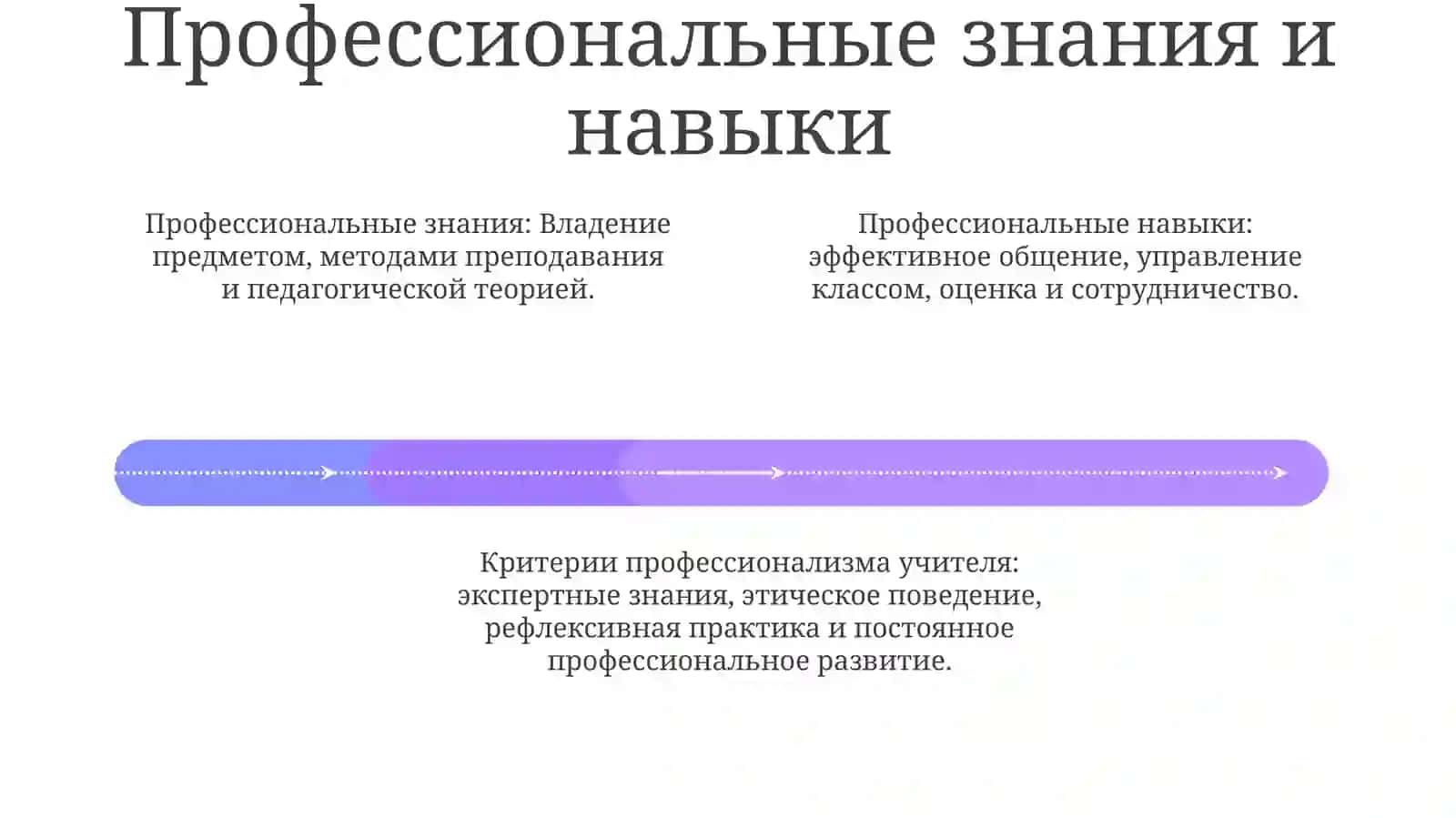 Понятие О Профессионализме Педагога ИЕгоКритерии 3