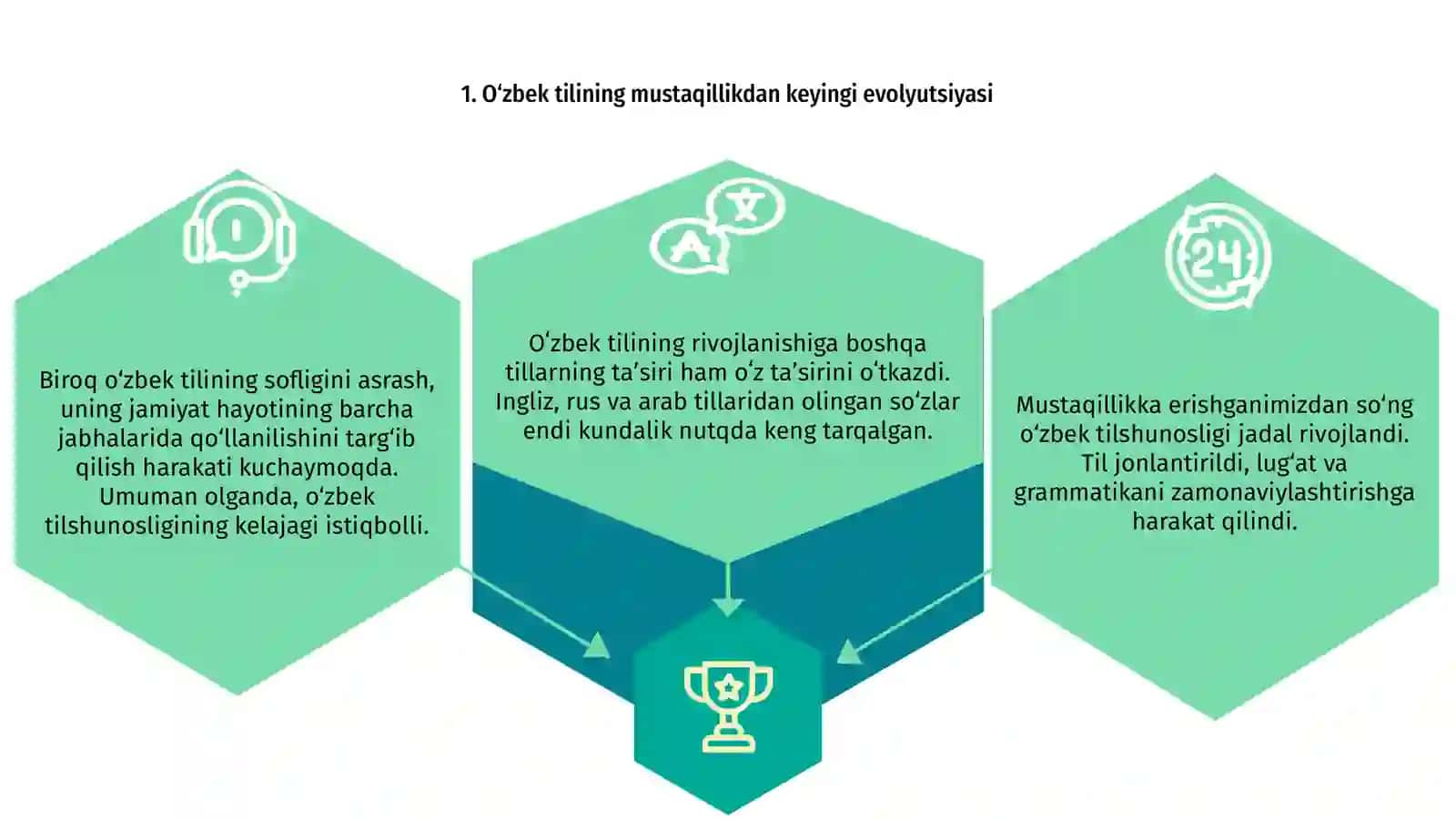 Mustaqillikdan keyingi oʻzbek tilshunosligi. 3