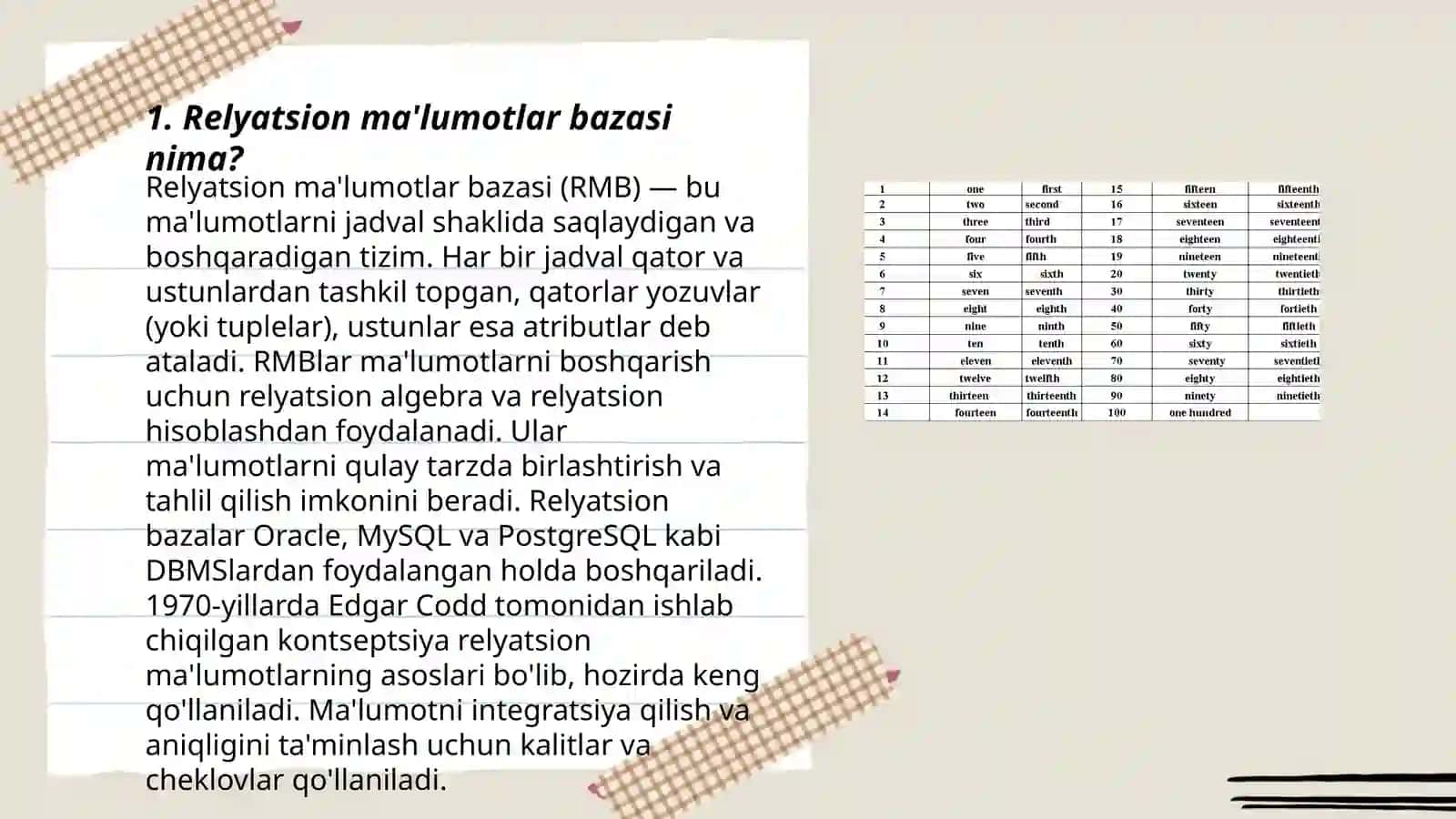 Relyatsion ma'lumotlar bazasi haqida batafsil ta'rif 3