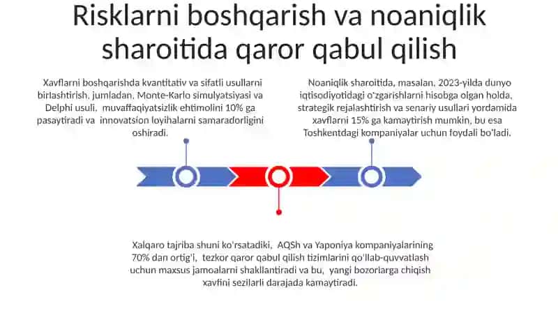 Innovatsion iqtisodiyotda menejment strategiyalari 3