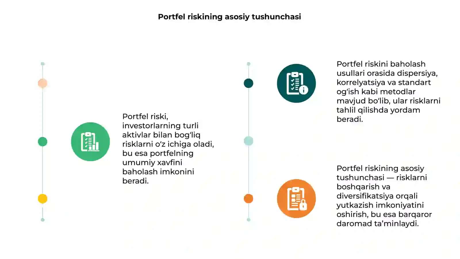 Portfel riskining tushunchasi 3
