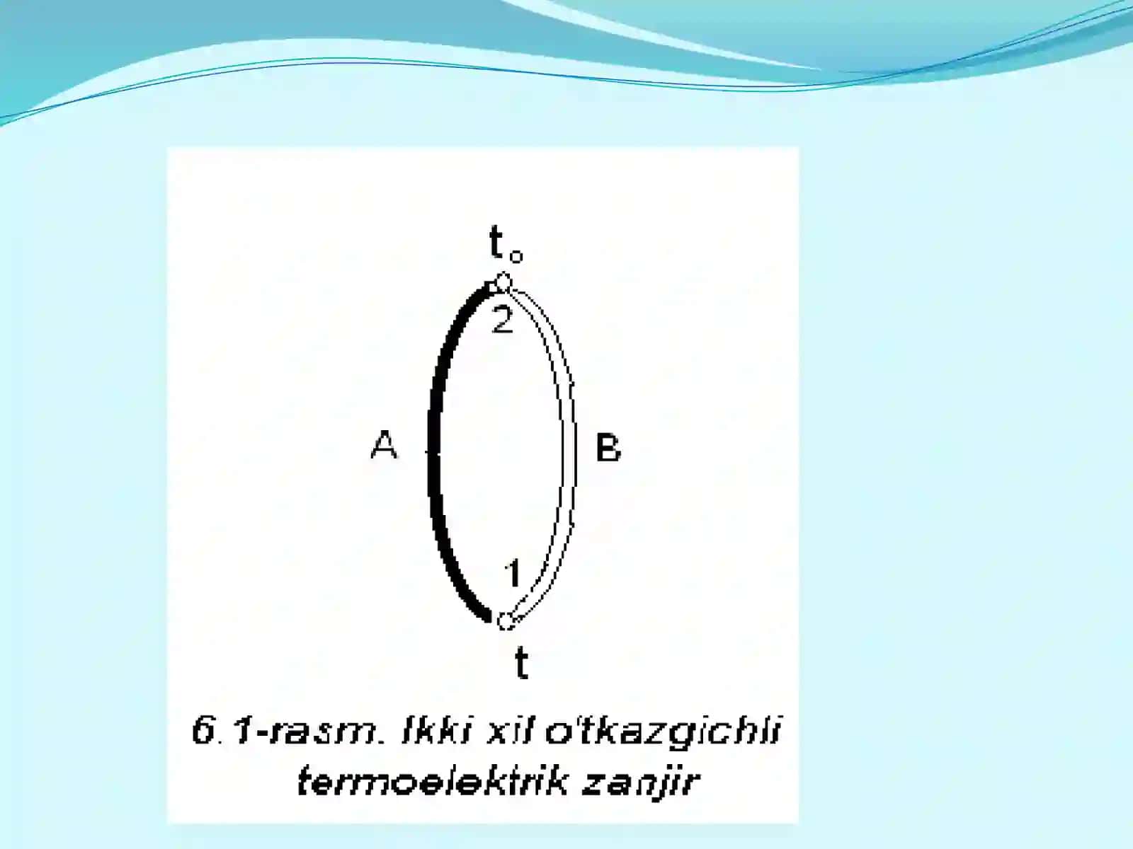 TERMOELEKTRIK TERMOMETRLARULARNING ISHLASH PRINSIPI, SEZGIRLIGI VA QOLLANISH DOIRASI 3