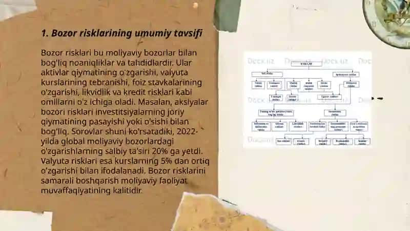 Bozor Risklari, Mohiyati, Turlari Taxlil Qilish va Baxolash 3