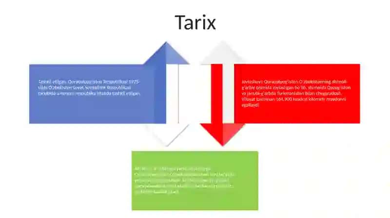 Qoraqalpog'Iston Respublikasi 3