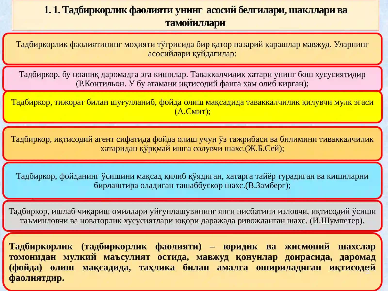 ТАДБИРКОРЛИК ФАОЛИЯТИ ВА ТАДБИРКОРЛИК КАПИТАЛИ 3