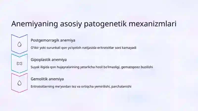 Anemiyalarning klinik tasnifi 3