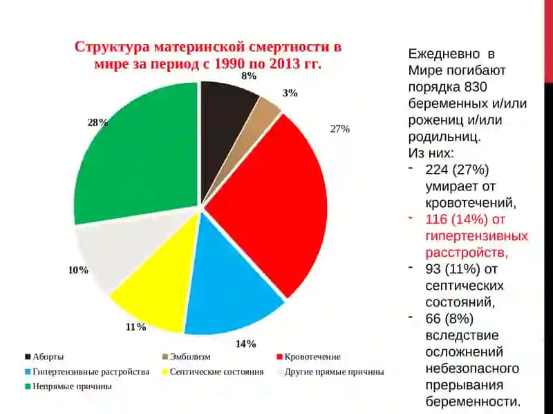 Артериальные гипертензии вовремя беременности 3