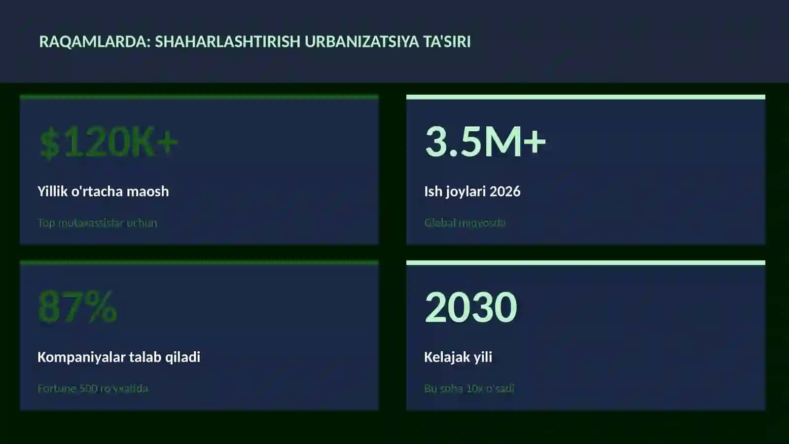 Shaharlashtirish urbanizatsiya ta'siri 3