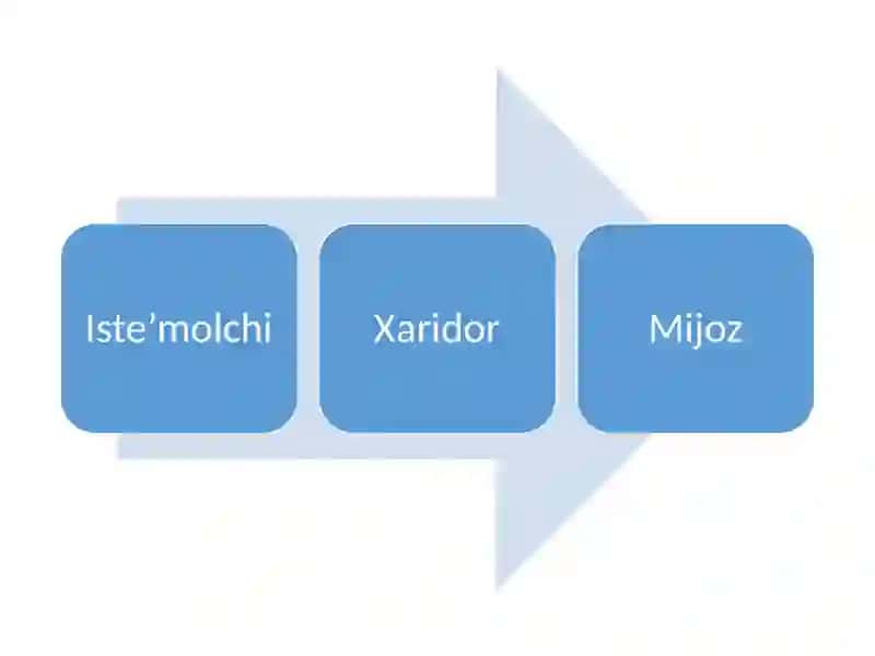 Iste’molchixatti-harakati 3