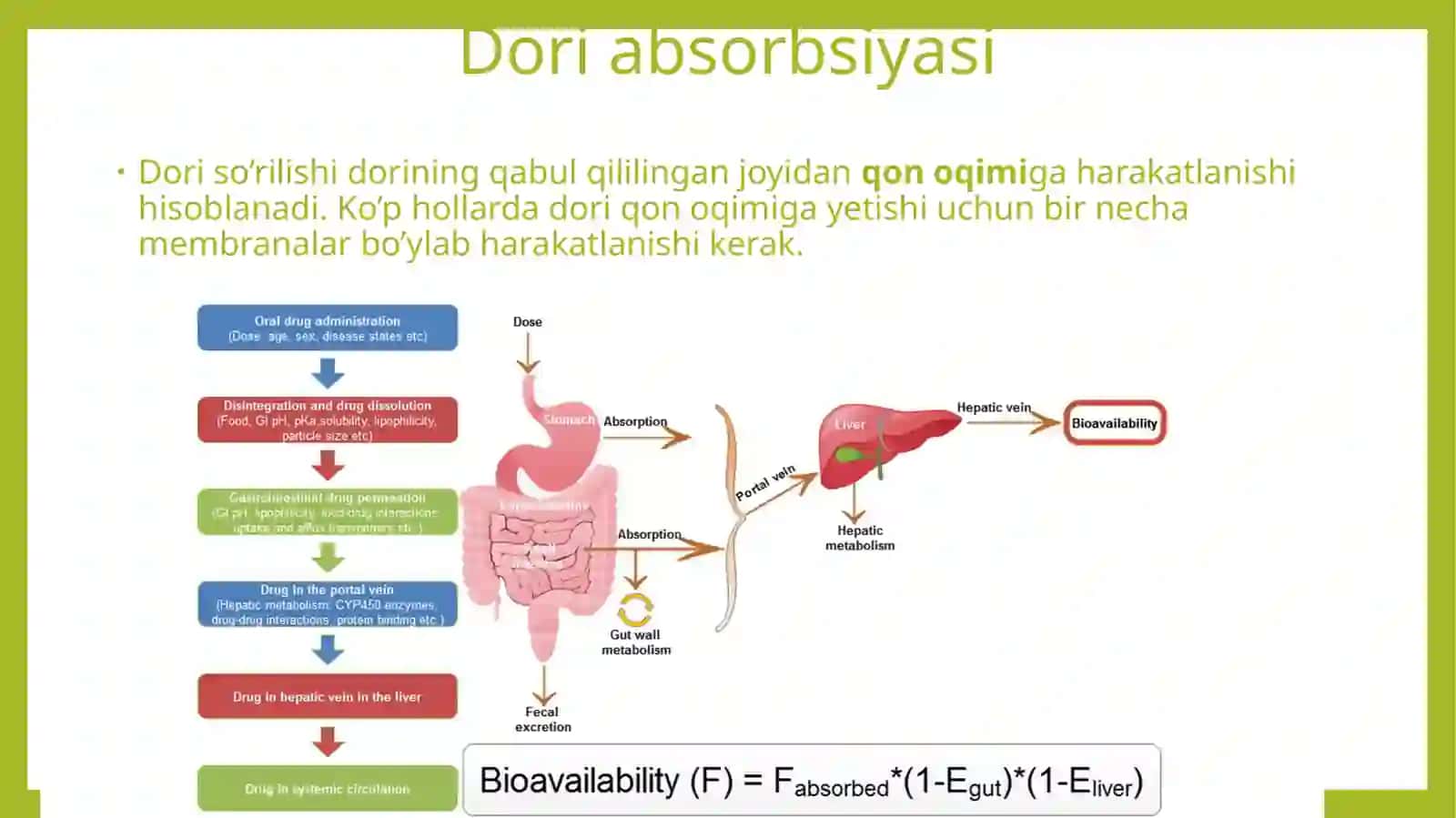 Farmakokinetika 3