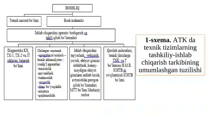 Texnik tizimlar va ularning ishlab chiqarish tarkiblari 3