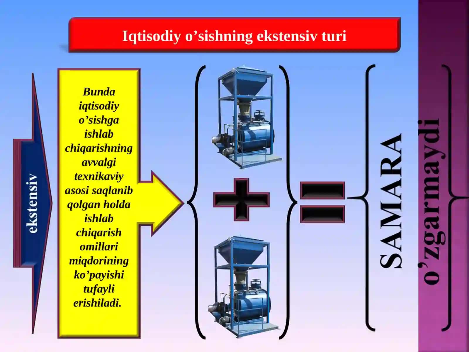 Iqtisodiy o’sishning ekstensiv turi 3
