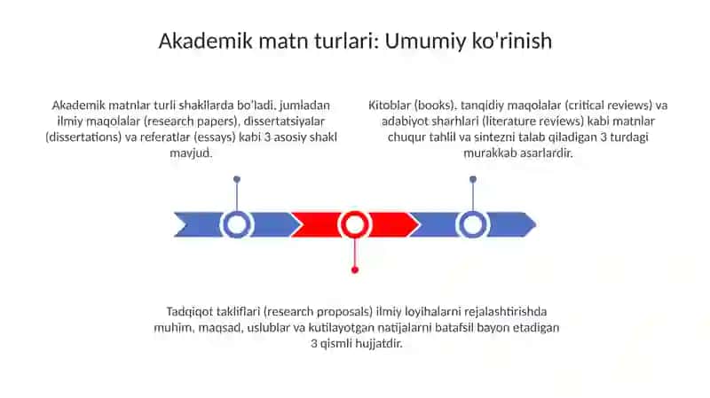 Akademik matnlarning turlari va bayon uslublari 3