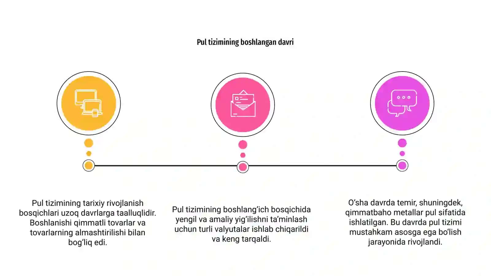 Pul Tizimining Tarixiy Rivojlanish Bosqichlari 3