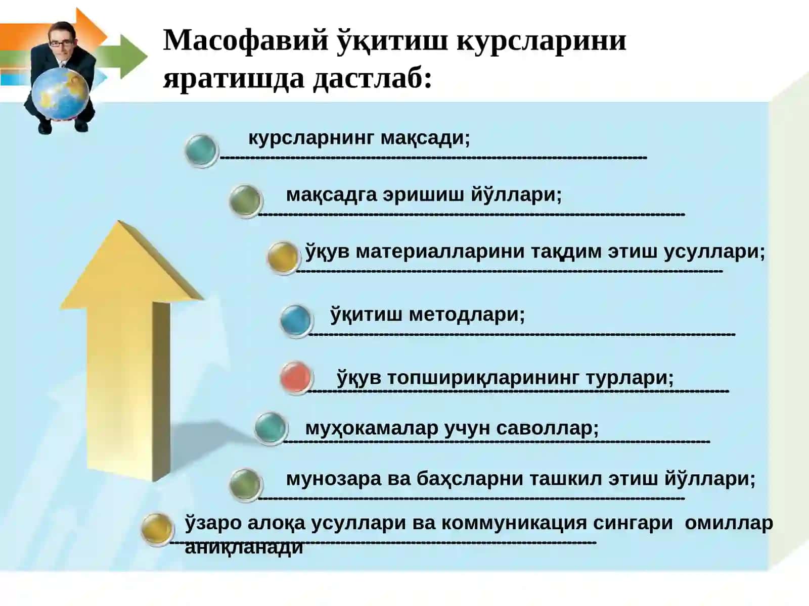 Замонавий технологиялар масофавий олий педагогик таълим 3