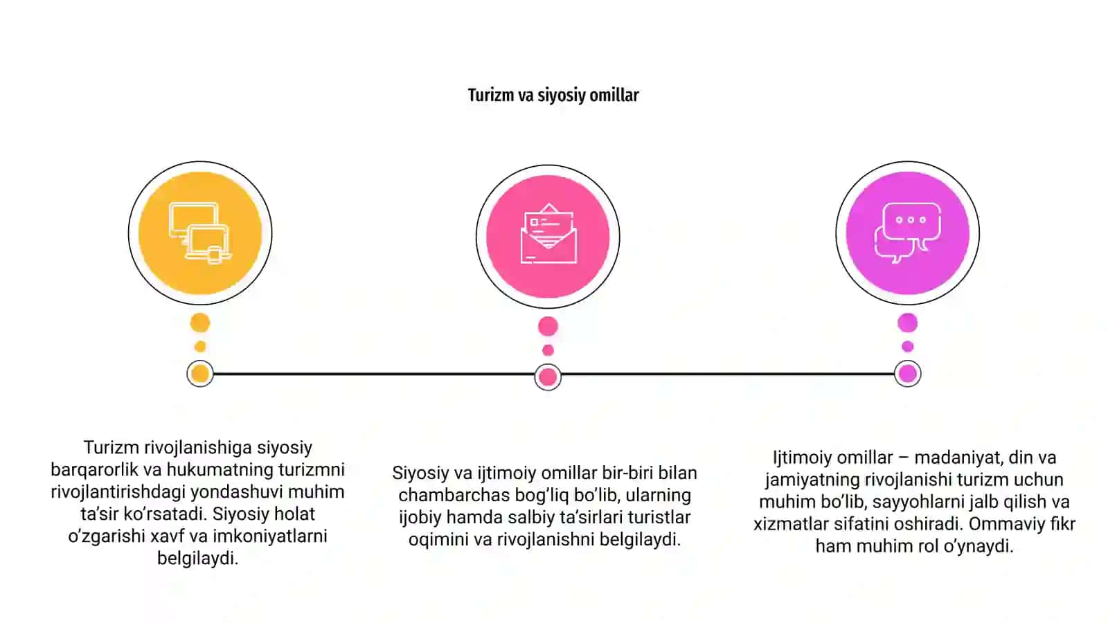 Turizm rivojlanishiga ta’sir etuvchi siyosiy va ijtimoiy omillar 3