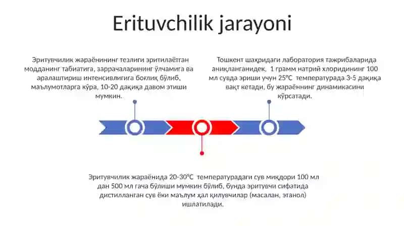 Eritma va uning turlari 3