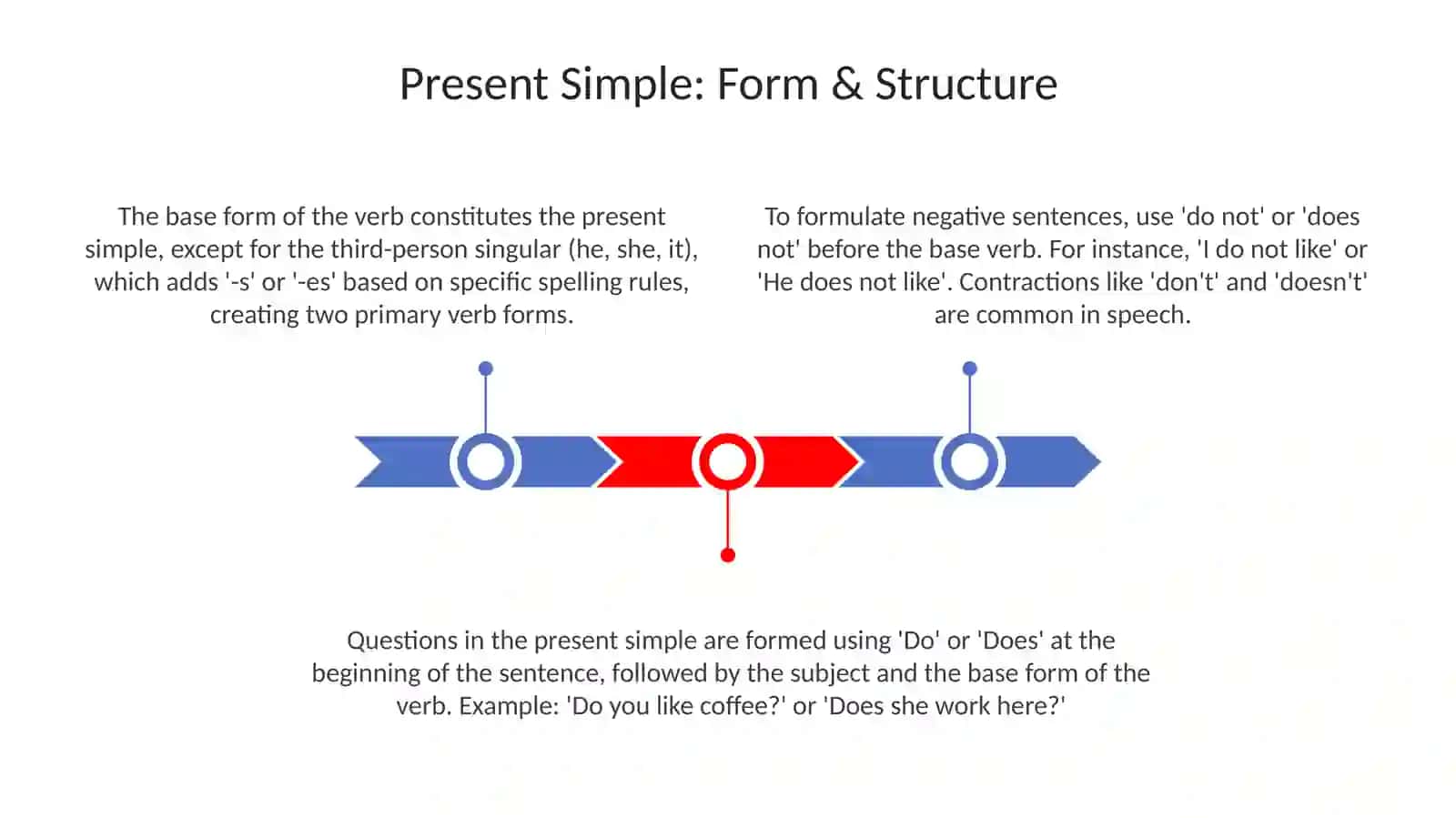 Presentsimple 3