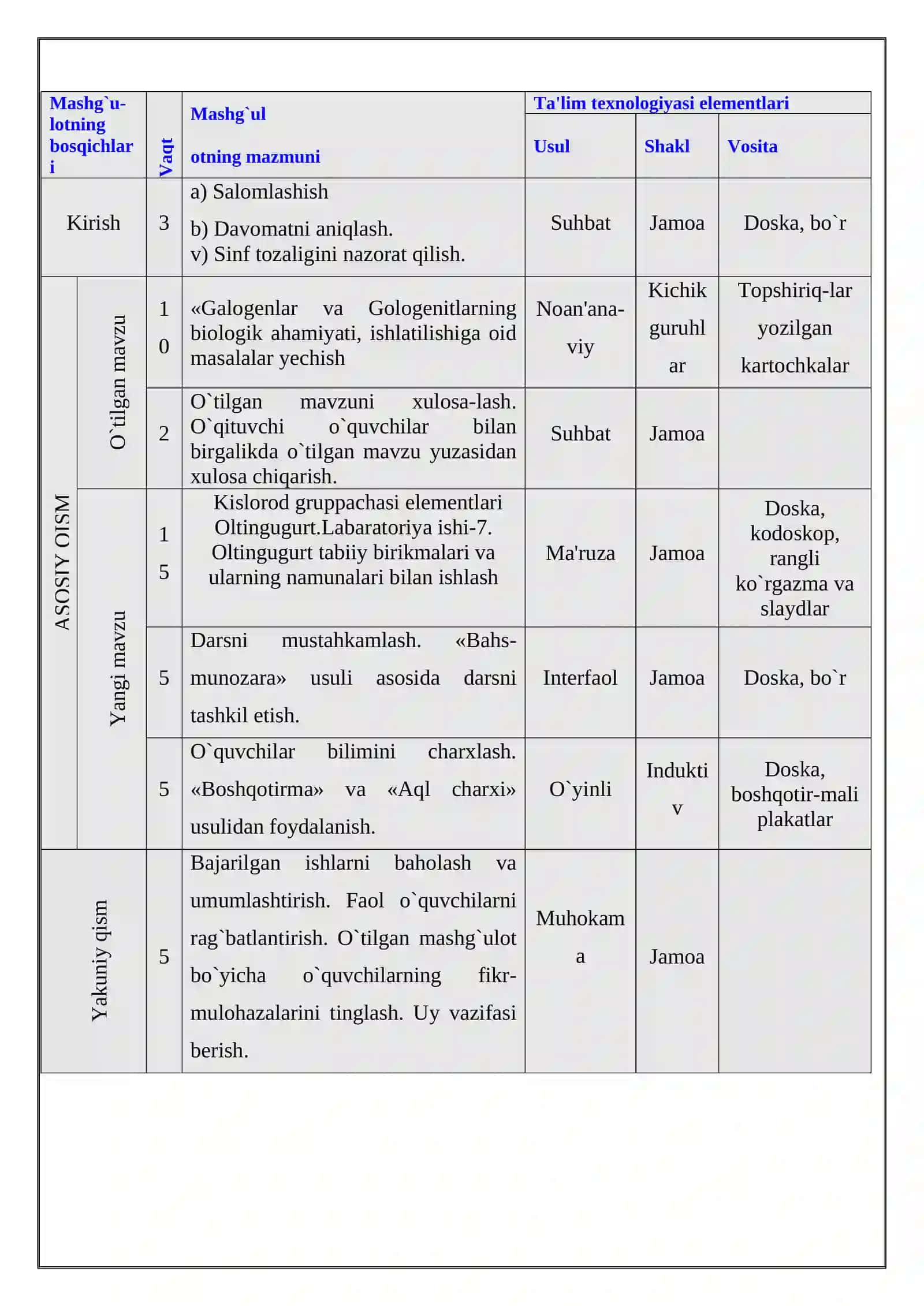 8-sinf Kimyo fanidan Kislorod gruppachasi elementlari. Oltingugurt tabiiy birikmalari va ularning namunalari dars ishlanma 3