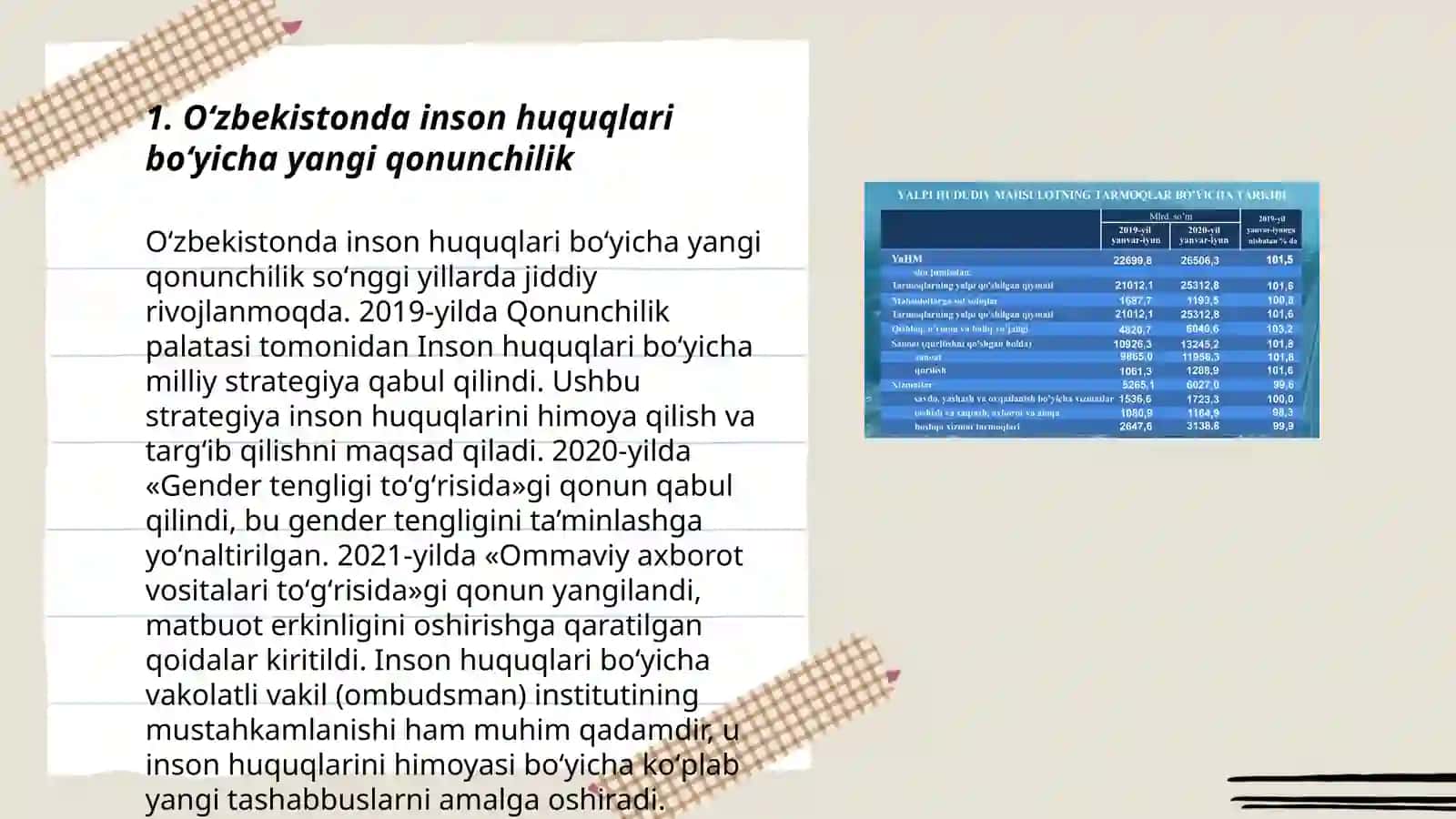 Yangi Òzbekistonda inson haq huquqlari va erkinliklari kafolatining yaratilishi 3