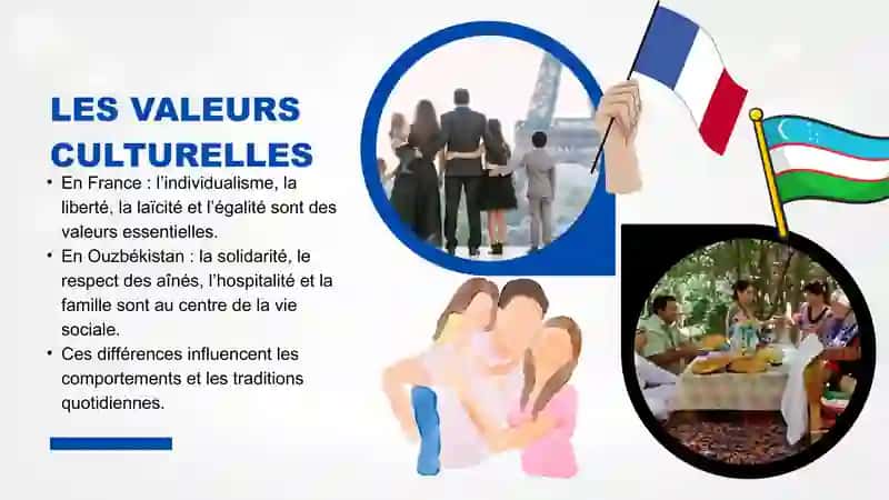 La comparaison des traditions françaises et ouzbèkes 3