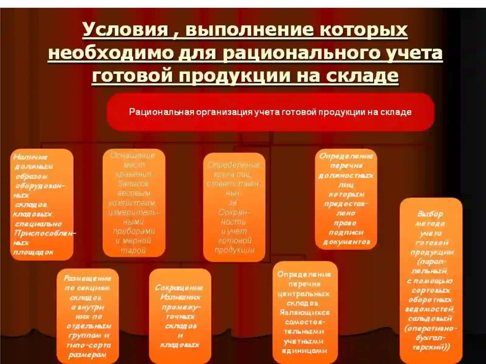Финансовый учет 3