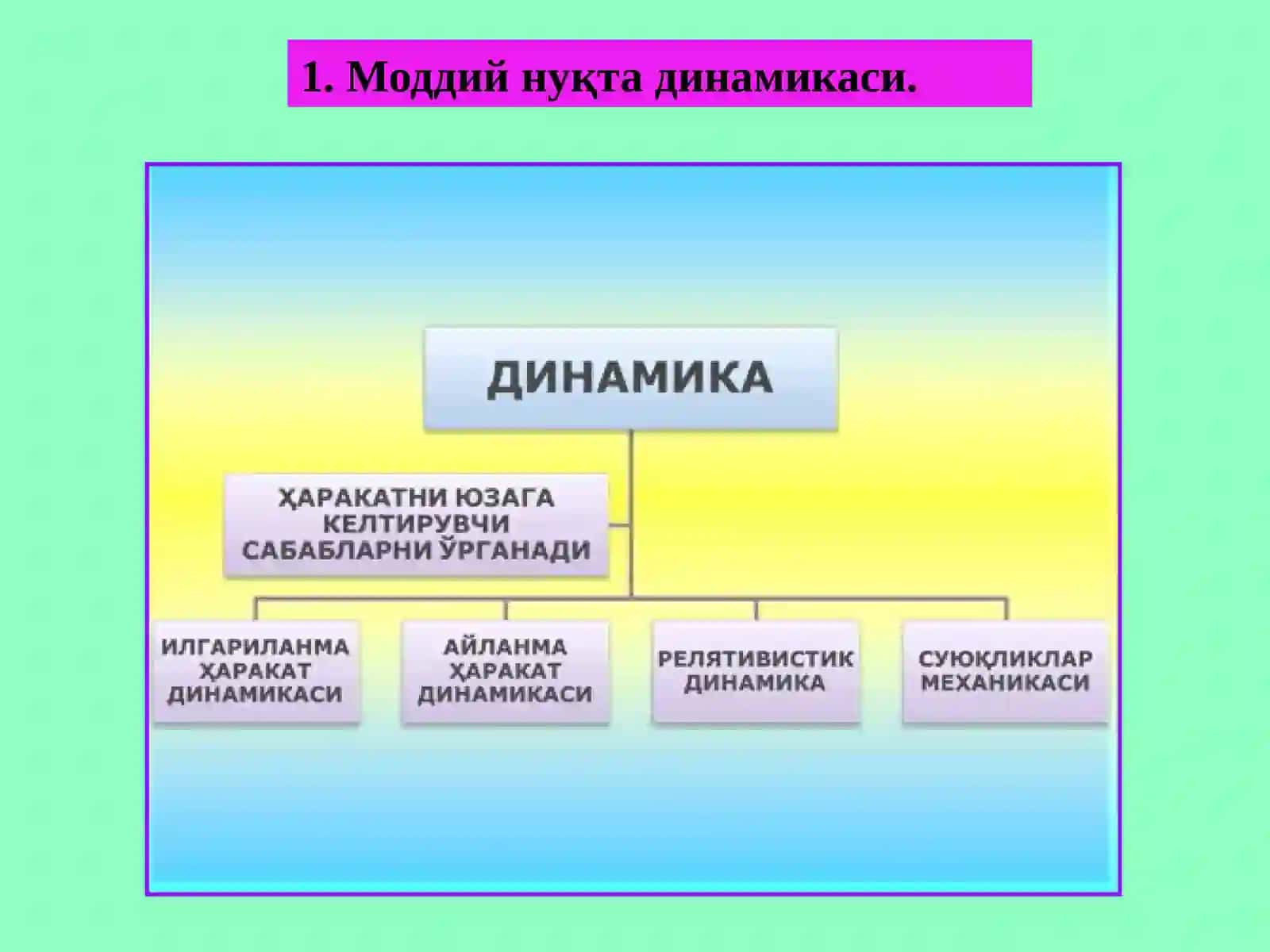 3-мавзу.Моддийнуқта динамикаси. Табиатдаги кучлари ва уларнинг хусусиятлари 3