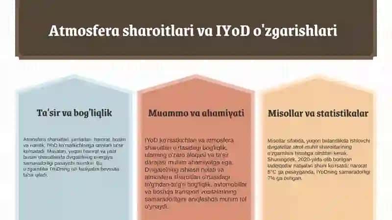 Atmosfera sharoitlari va dvigatel texnik holatining IYoDning ekspluatatsion ko'rsatkichlariga ta'siri 3
