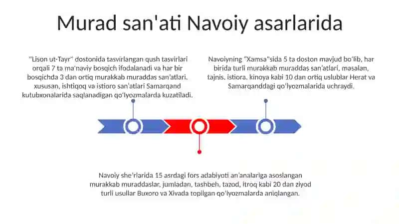 Navoiy she'rlaridagi badiiy san'atlar 3