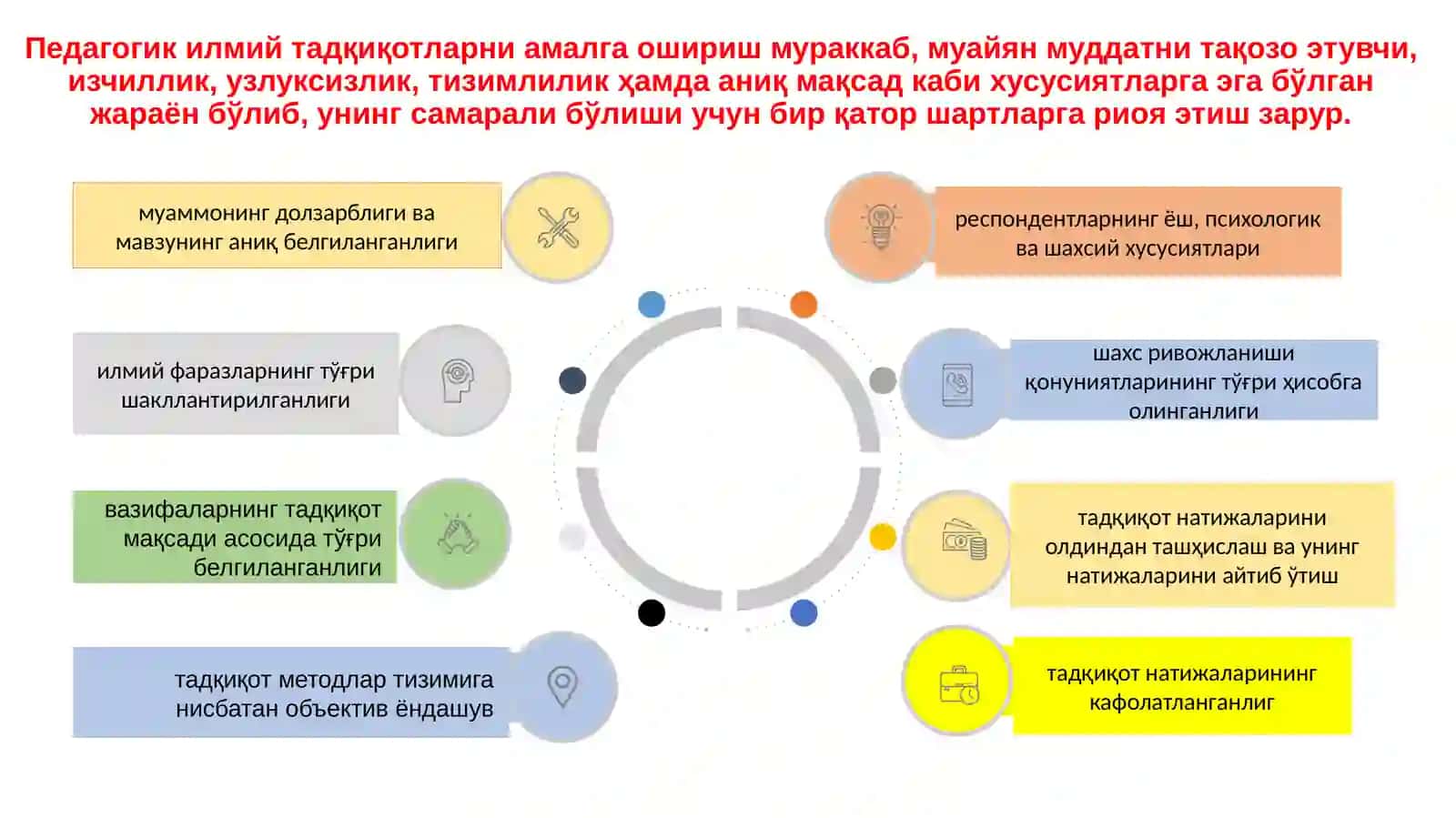 Илмий педагогик тадқиқотлар методологияси ва методлари 3