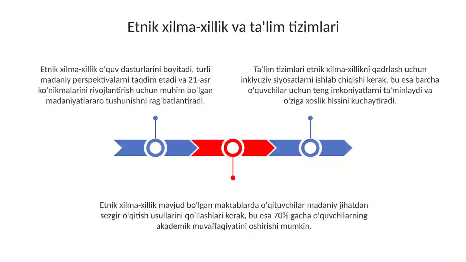 Jahonning rivojlangan mamlakatlarida tarbiyaviy jarayonlarning etnik xususiyatlari 3