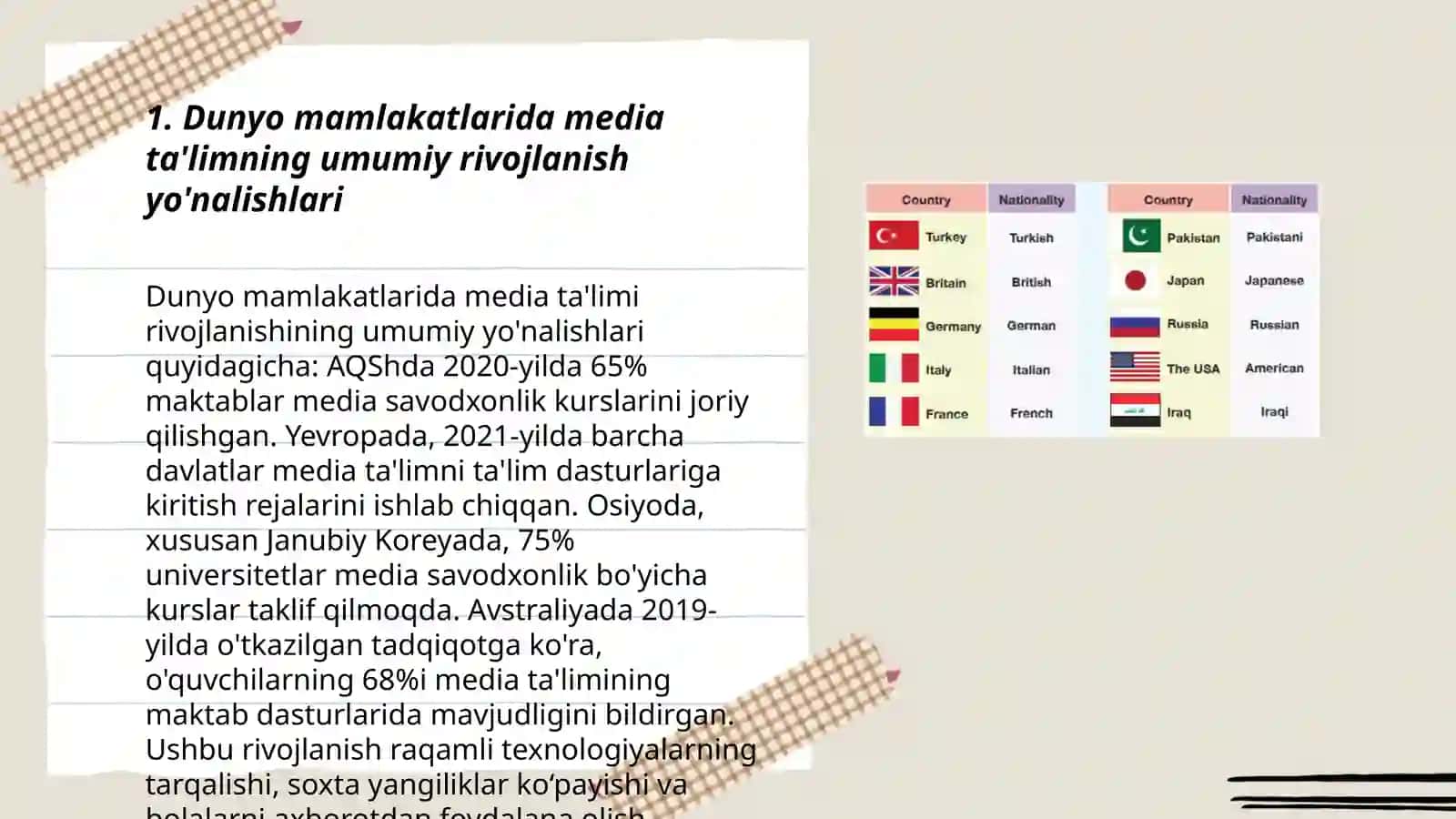 Dunyo mamlakatlaridagi media taʼlim taraqqiyoti 3