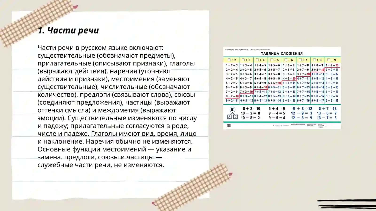 Грамматическое значение. Грамматические понятия и категории 3
