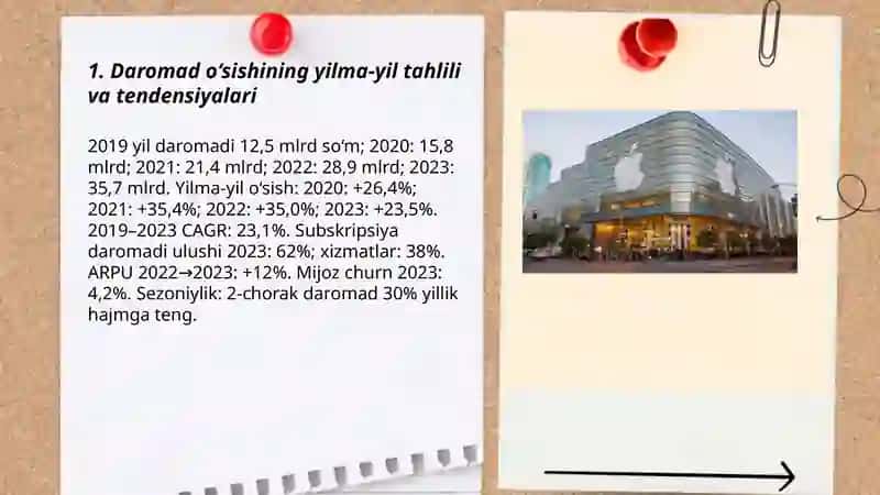 Daromad o‘sishining yilma-yil tahlili va tendensiyalari 3