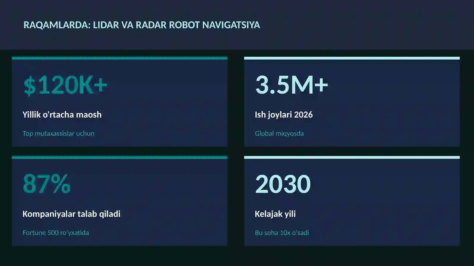 ROBOTOTEXNIKA VA AVTOMATLASHTI 3