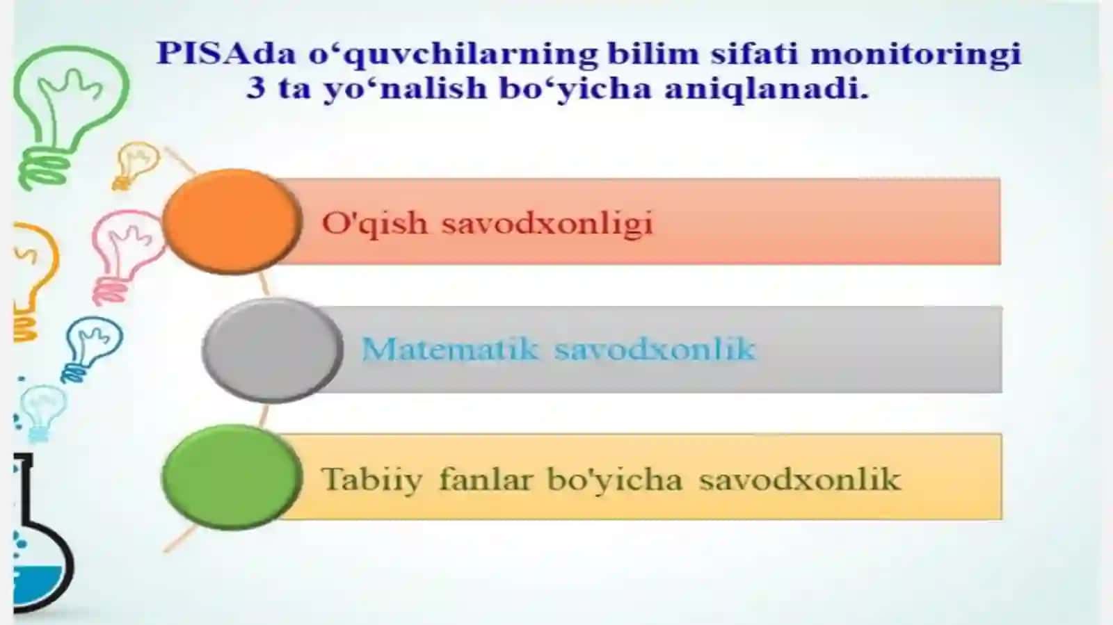 PISA xalqaro baholash dasturi mazmun va mohiyati 3