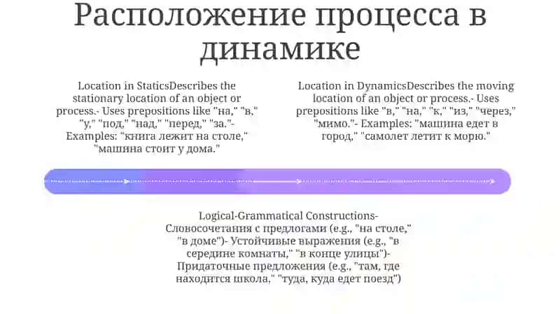 Местоположение Предмета Места Протекания Процесса 3